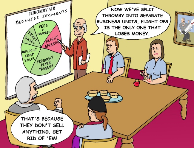 anagement thinking - Divide the pie into pieces and dispose of the gristly bit!